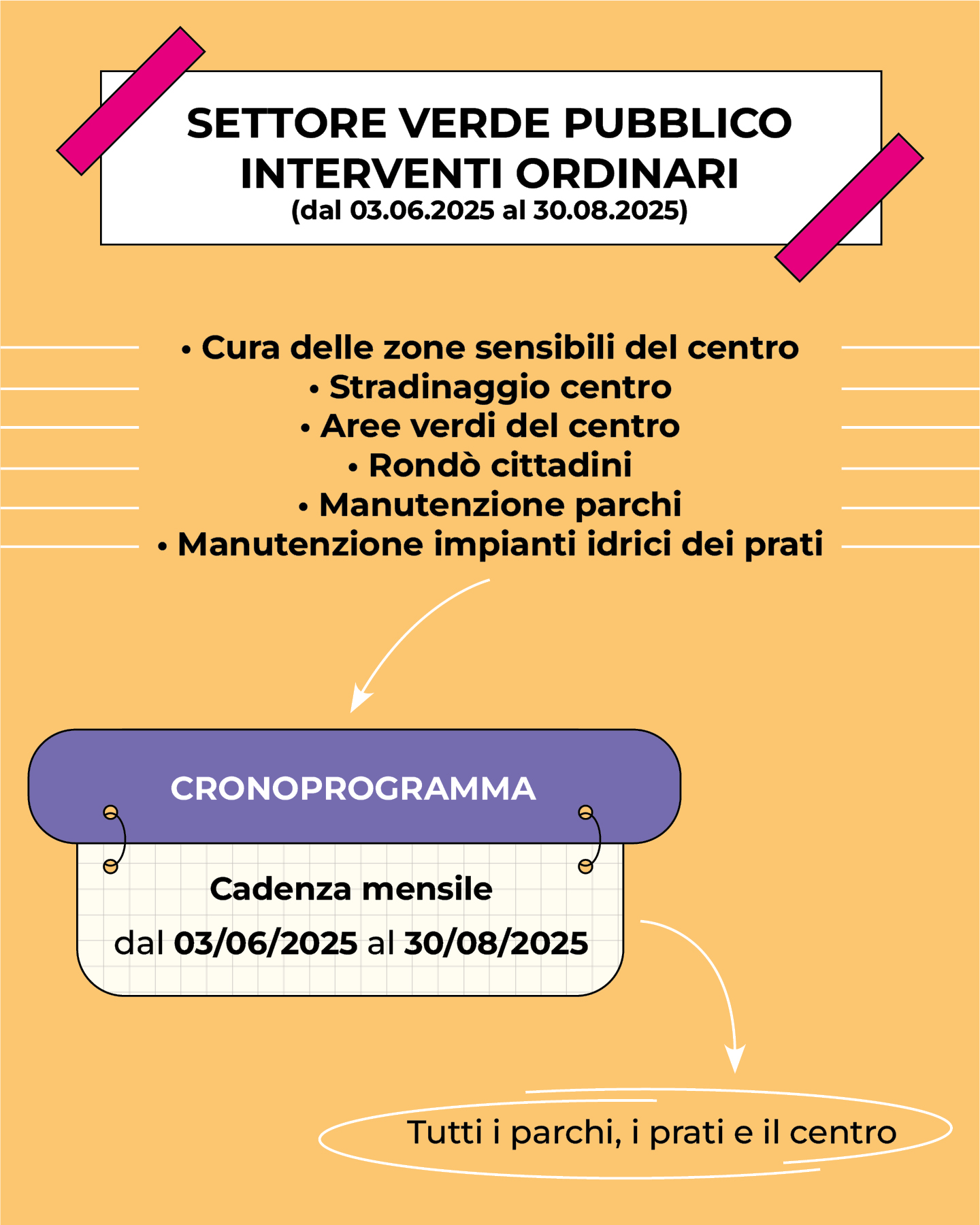 Cronoprogramma