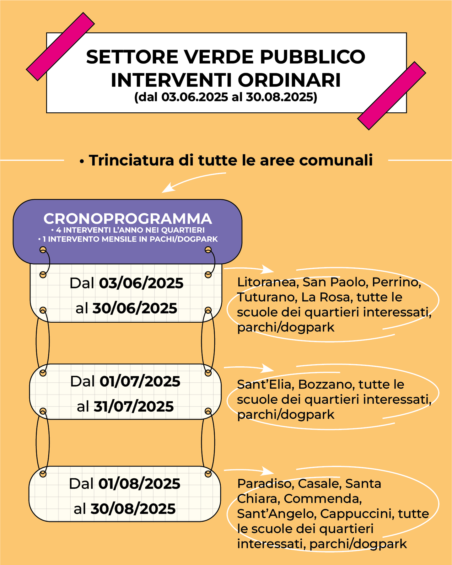Cronoprogramma3