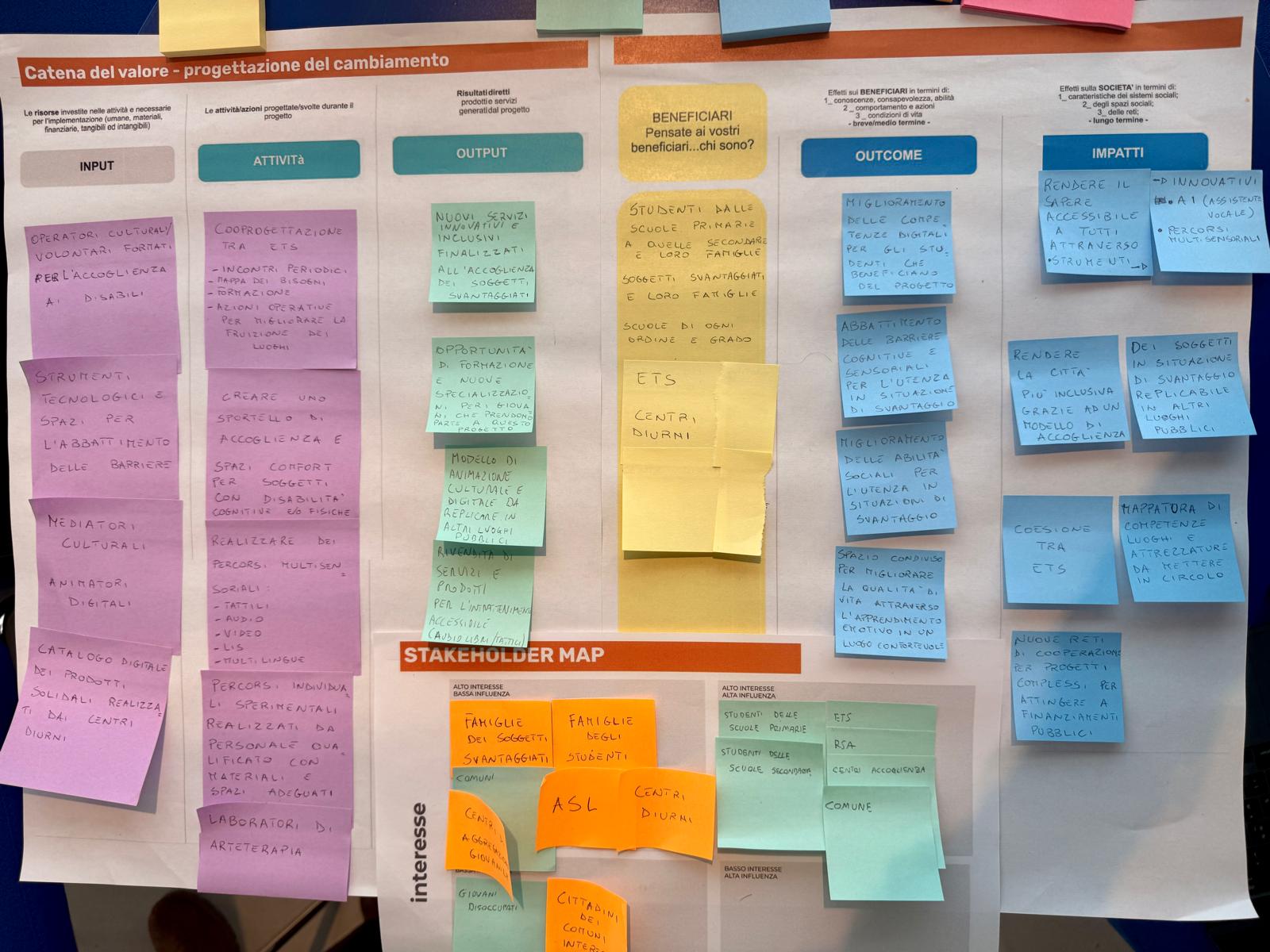 Incontro Pordenone 3