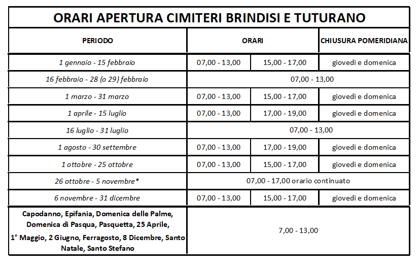 Orari apertura Cimiteri comunali